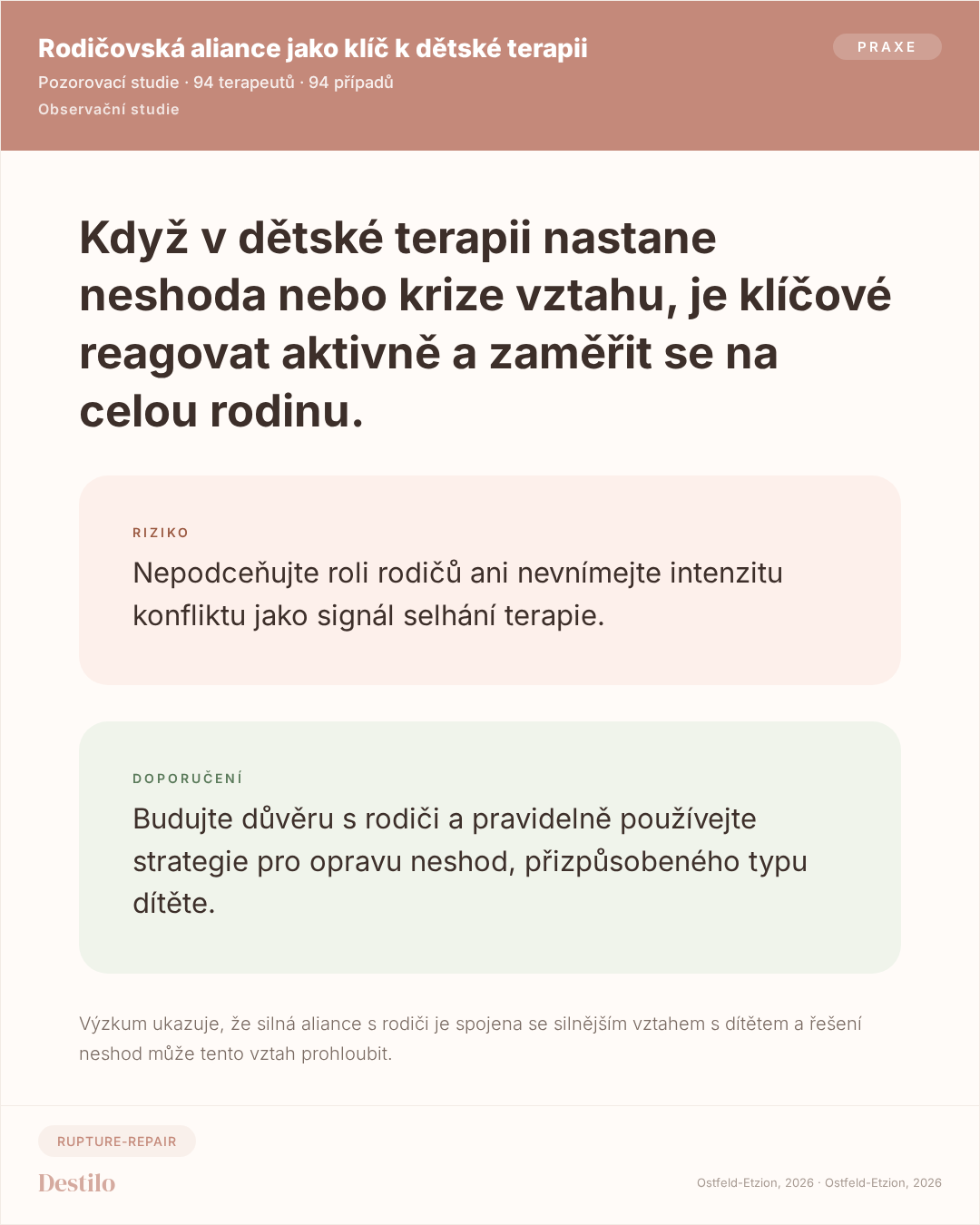Dělat / Nedělat