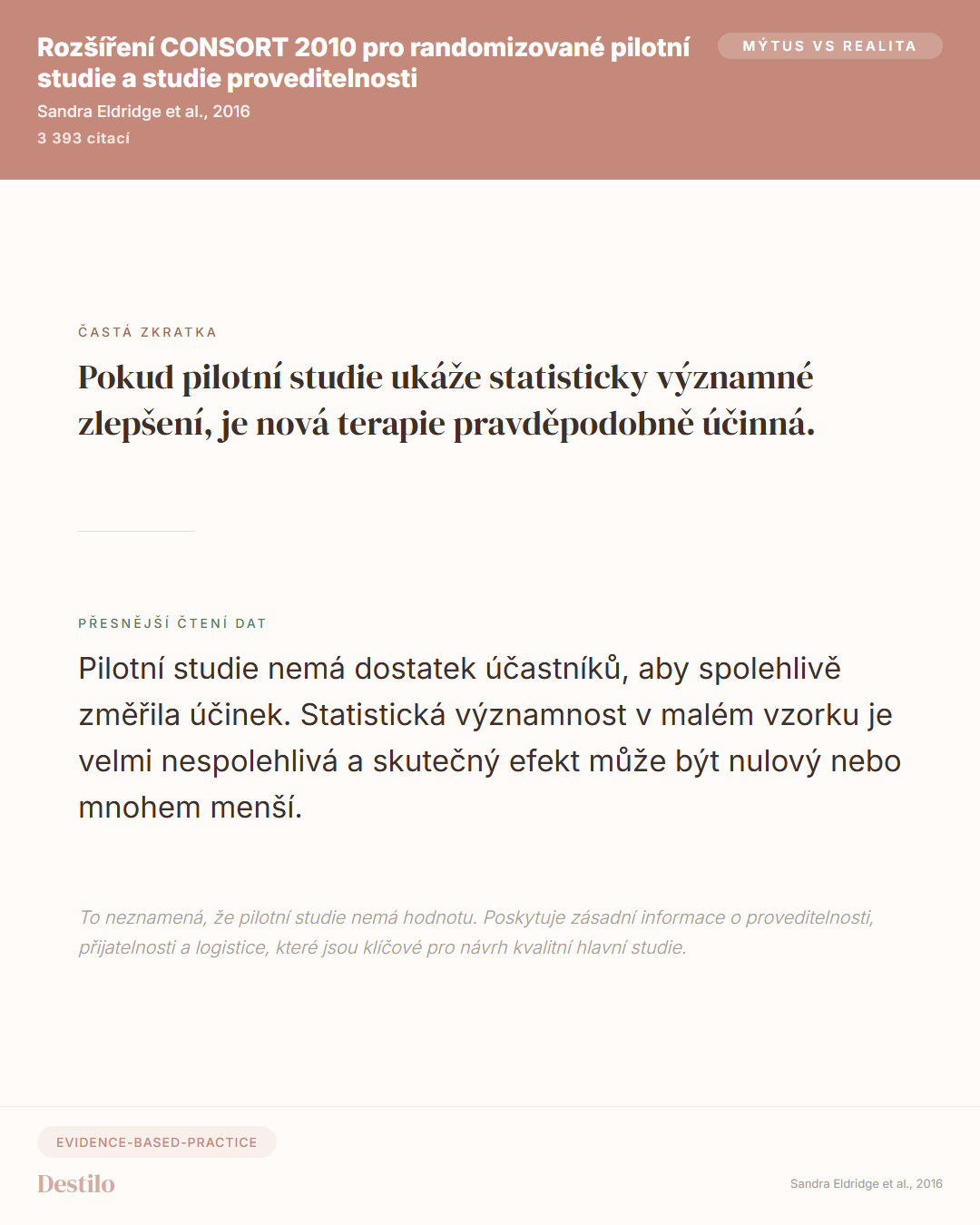 Mýtus vs Pravda